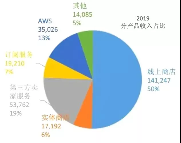 零纳税 亚马逊避税架构的惊天秘密 阳光税筹