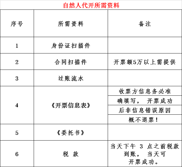 自然人代开所需资料.png