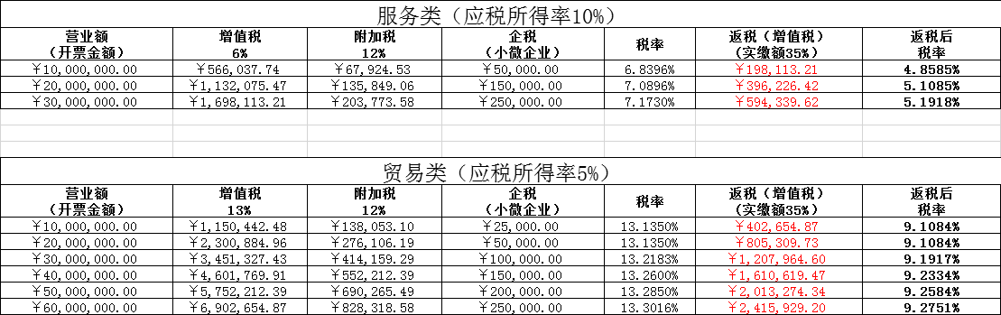 江西有限公司一般纳税人.png